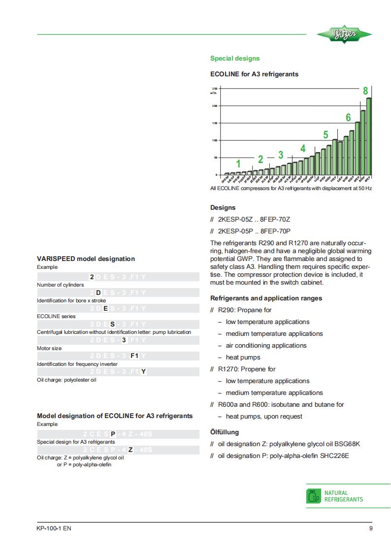 Bitzer Compressor 2HESP-1-40S, technical parameters pdf, structure diagram