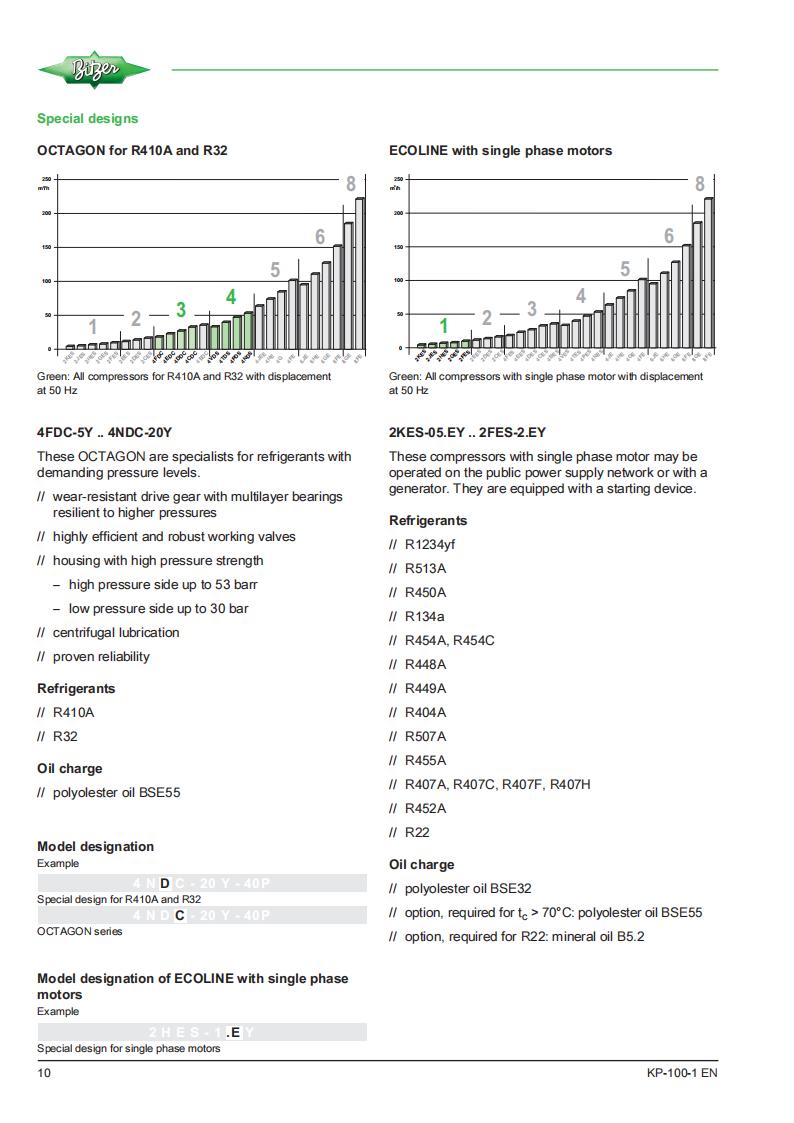 Bitzer Compressor 4DDC-7, technical parameters pdf, structure diagram