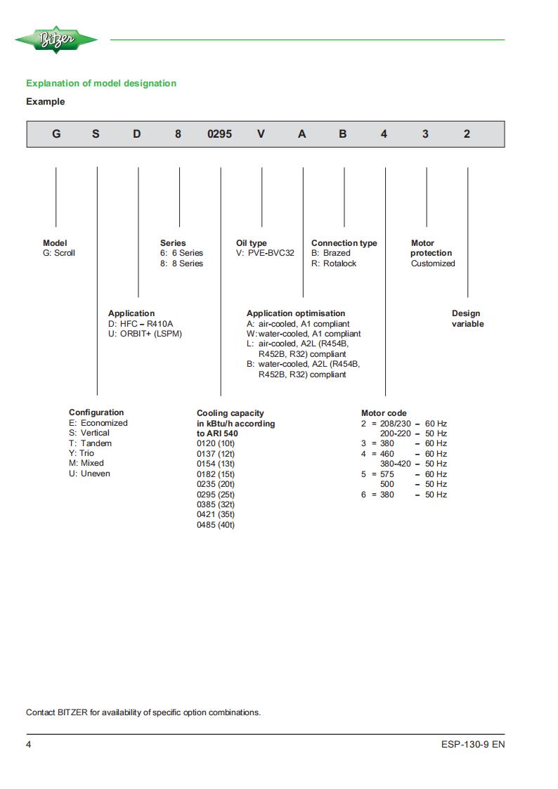 Bitzer Compressor GED80120VWYB4, technical parameters pdf, structure diagram