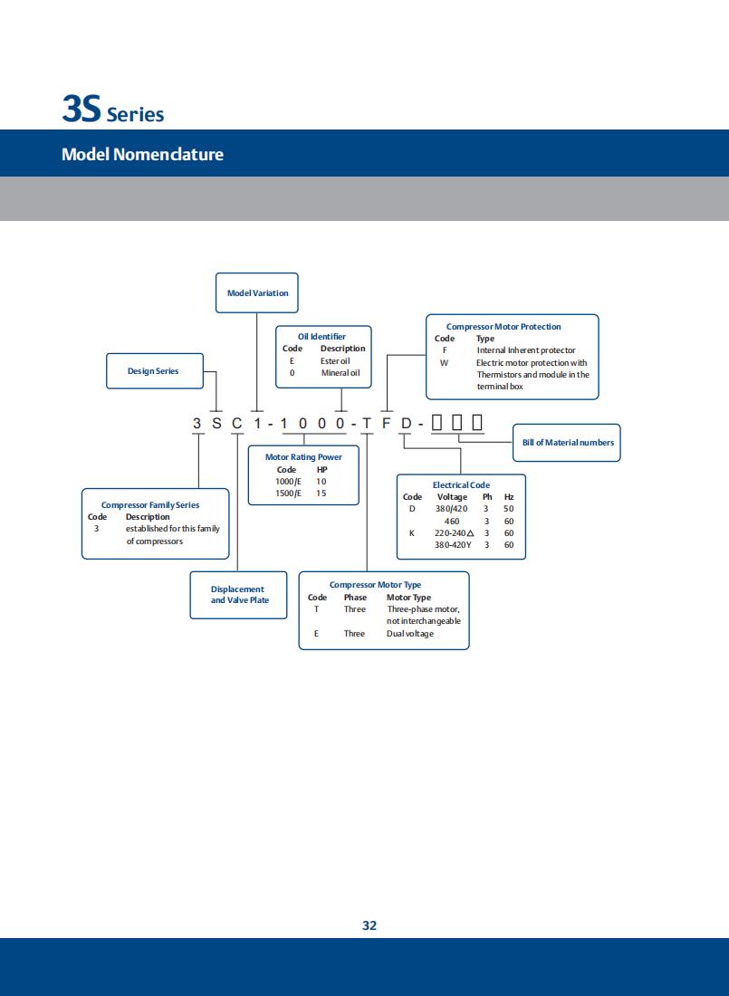 Copeland Compressor 3SS1-TFD-1000, technical parameters pdf, structure diagram