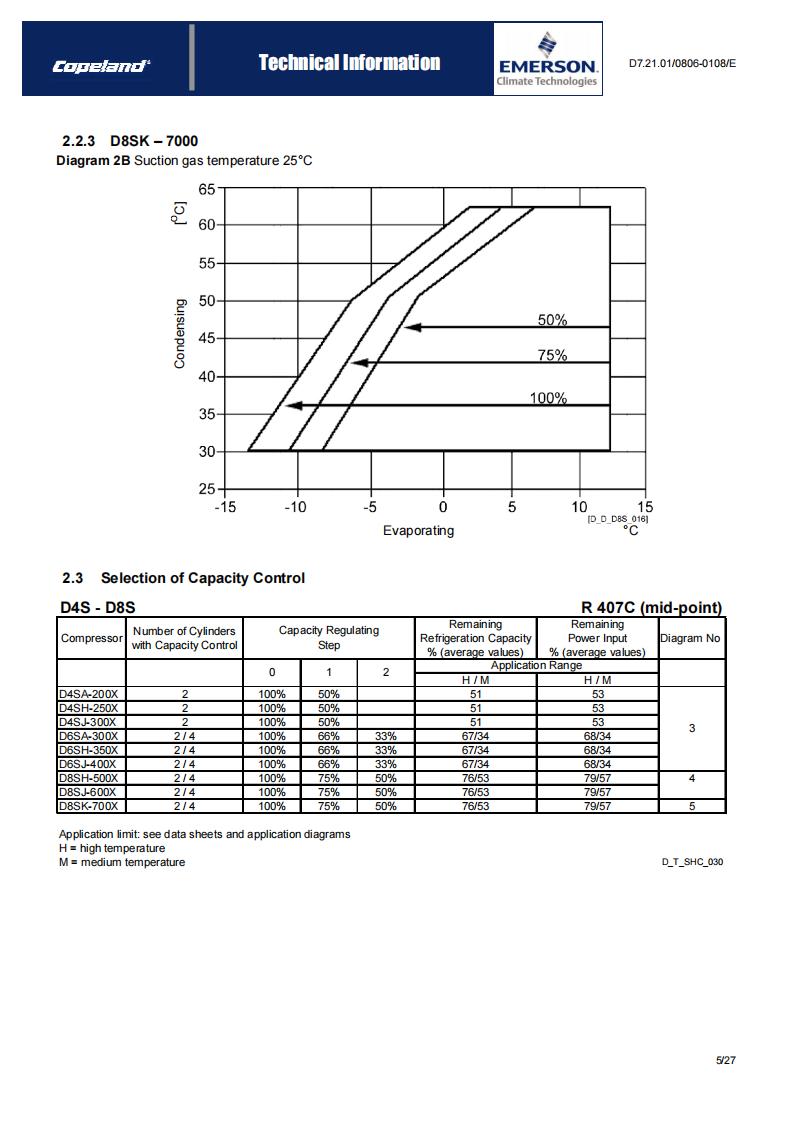 Copeland Compressor D8SK2-700X-AWM/D, technical parameters pdf, structure diagram