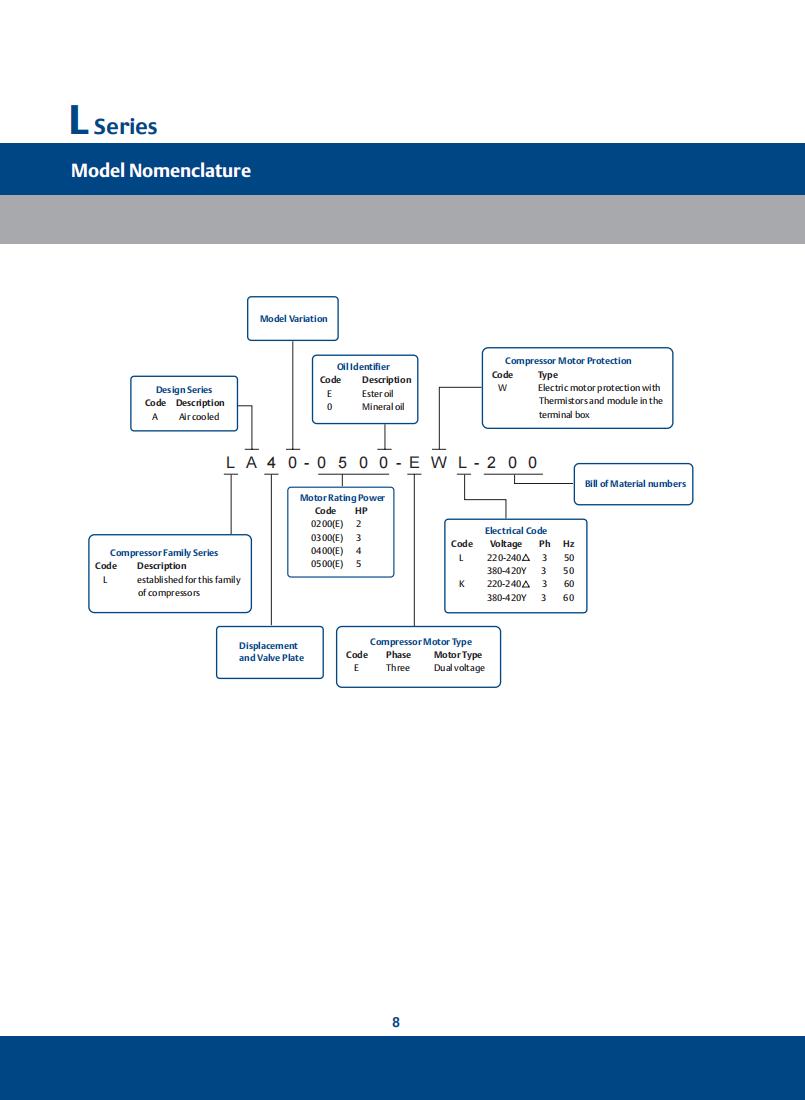 Copeland Compressor LA50-0400-EWL-203, technical parameters pdf, structure diagram