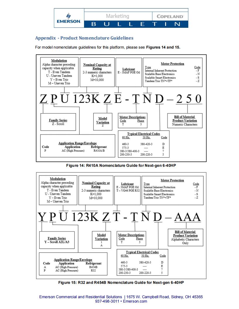 Copeland Compressor ZPT570KCE-TWD-250, technical parameters pdf, structure diagram