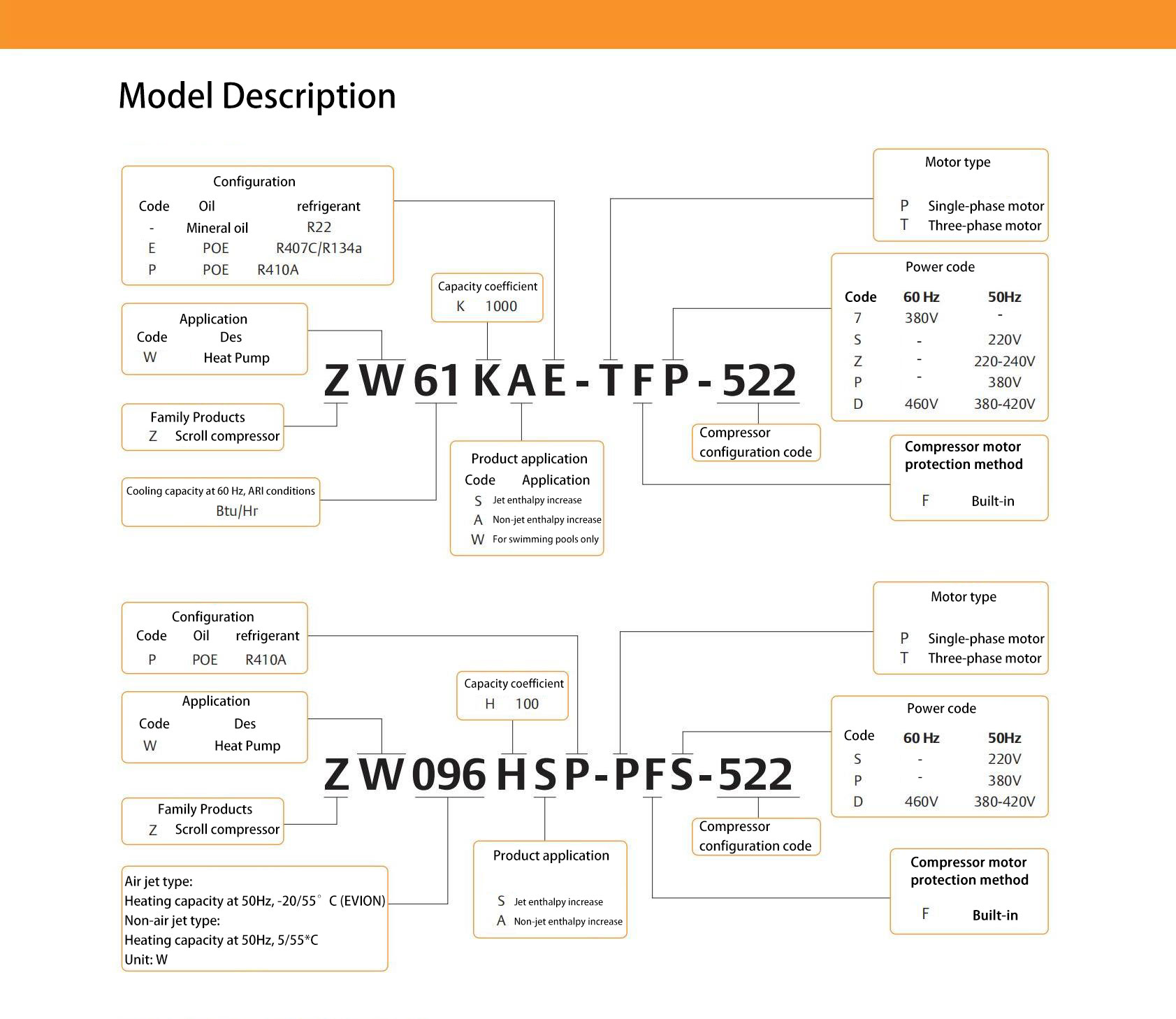 Copeland Compressor ZW61KH-TFD-522, technical parameters pdf, structure diagram