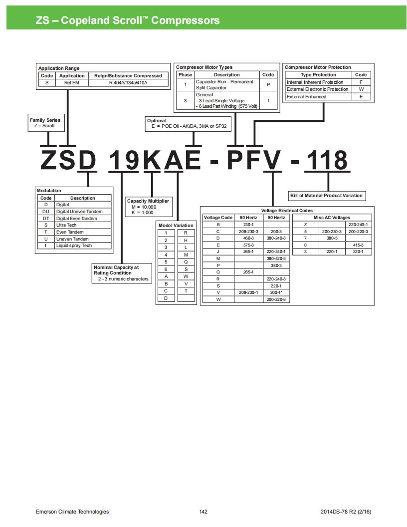 Copeland Compressor ZS75K4E-TW0, technical parameters pdf, structure diagram