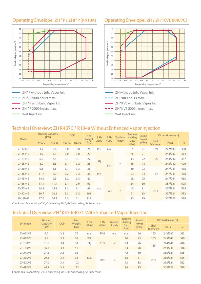 Copeland Compressor ZH13KVE-TFD-526, technical parameters pdf, structure diagram