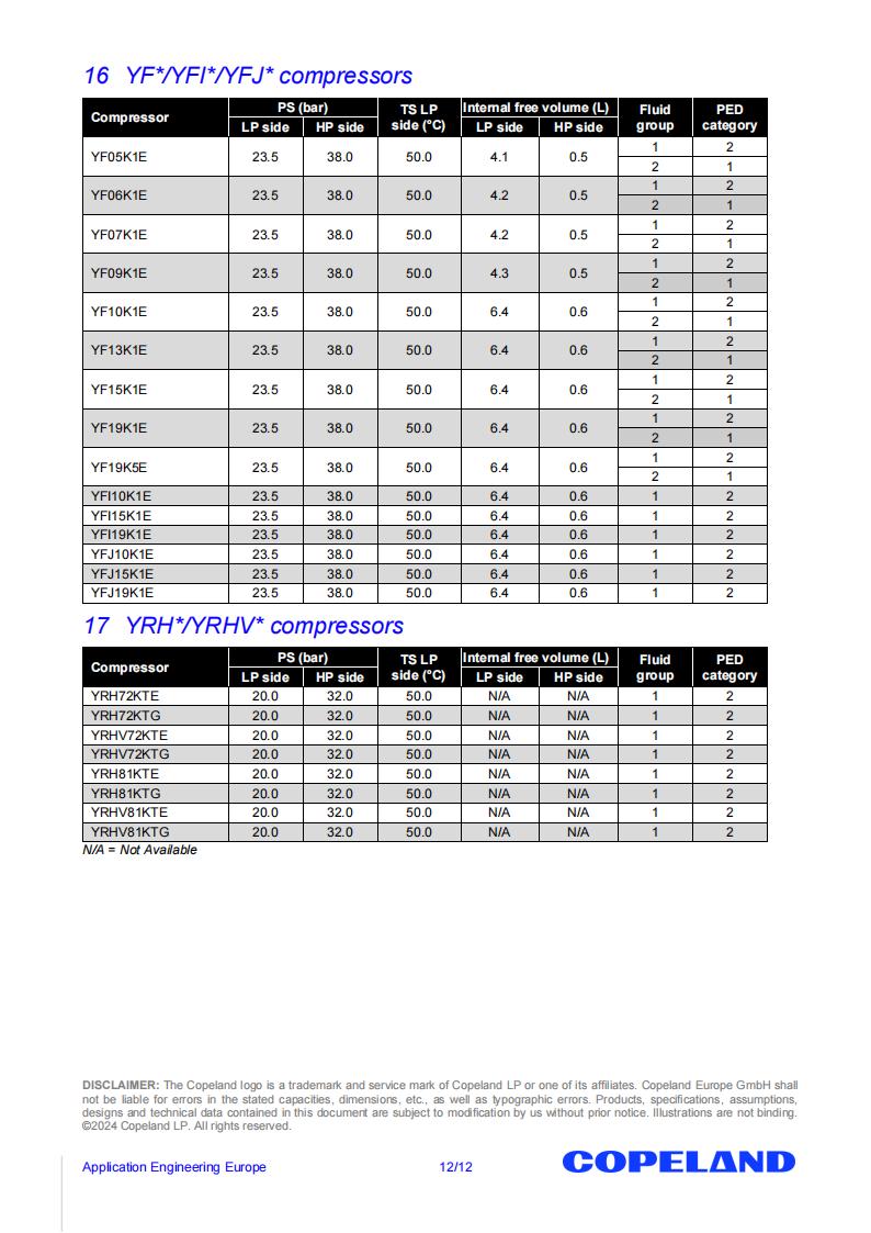 Copeland Compressor YRHV81KTE-TX7, technical parameters pdf, structure diagram