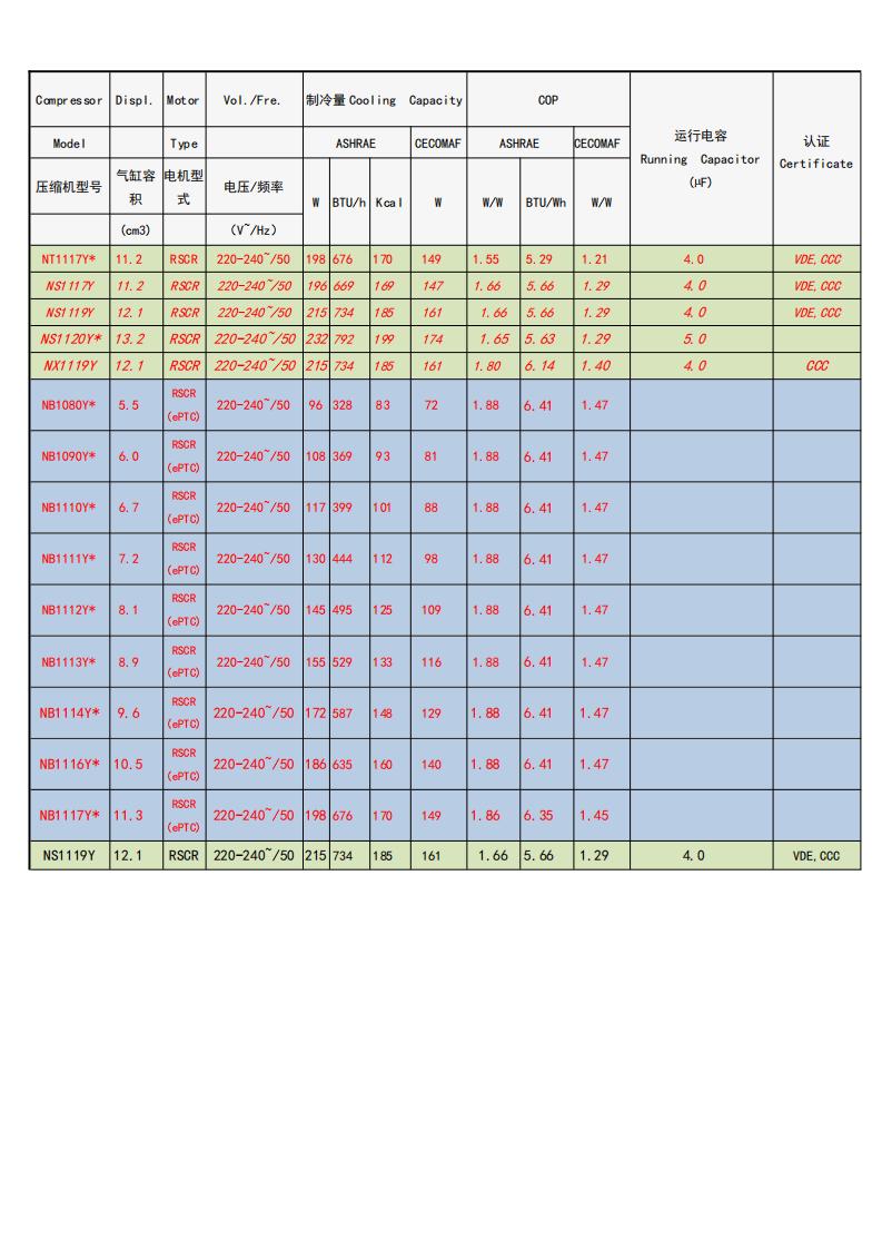 jiaxipera Compressor NU1114Y, technical parameters pdf, structure diagram