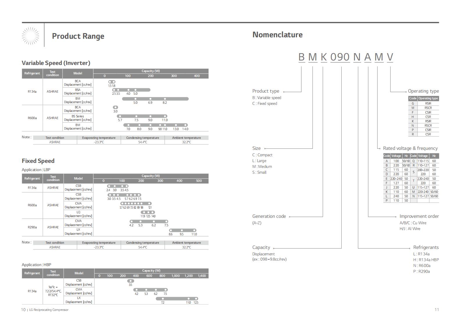 LG Compressor CSB035HHDG, technical parameters pdf, structure diagram