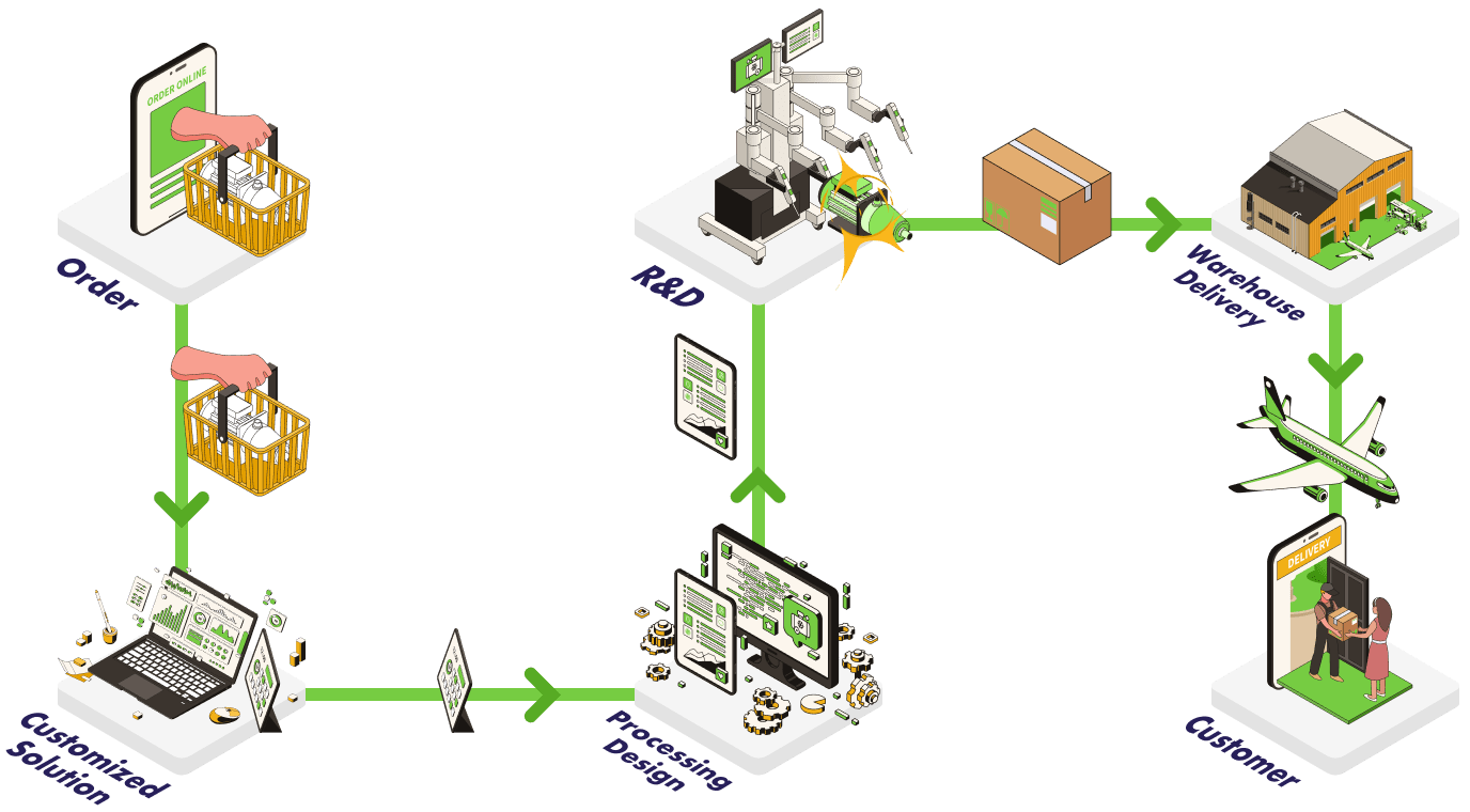  order guide