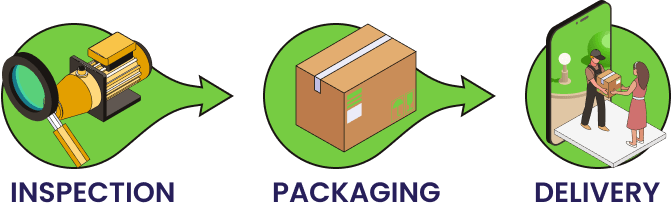 Packaging, delivery