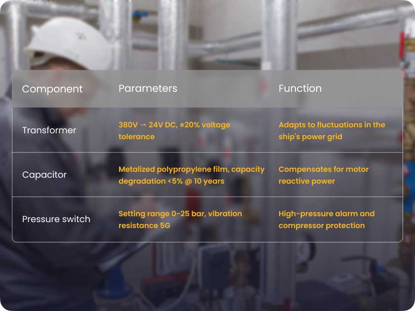 Providing high-reliability refrigeration solutions for the maritime sector
