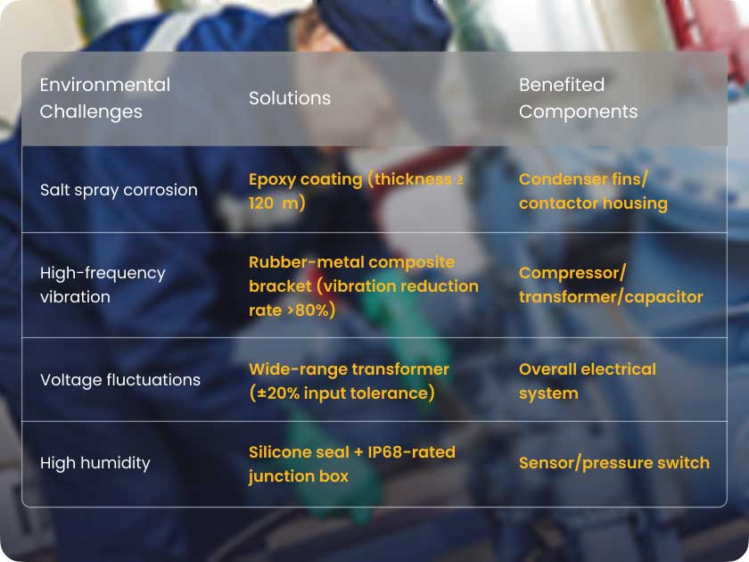 Providing high-reliability refrigeration solutions for the maritime sector