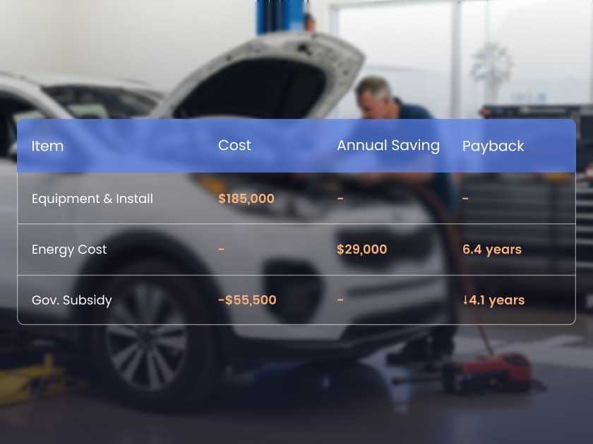 Pacific Automotive