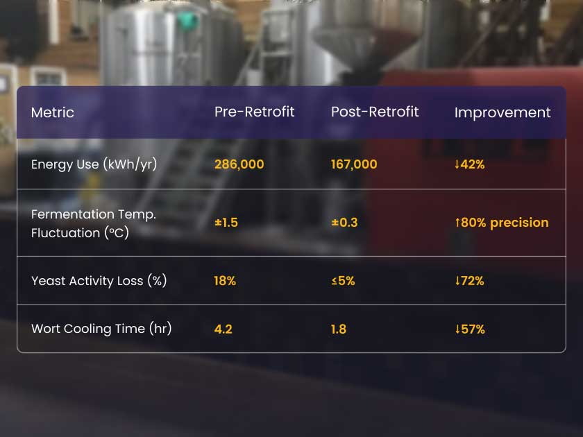 Providing solutions for Benford Brewing